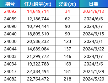 最新任九開獎(jiǎng)結(jié)果獎(jiǎng)金與自然美景的旅行探索