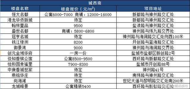 鹽城濱海最新樓盤房價，科技前沿與生活共舞的理想居所