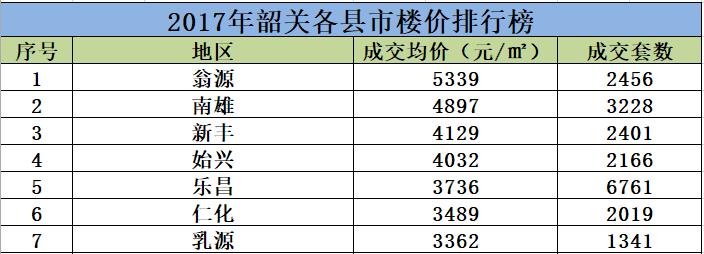 韶關(guān)乳源樓盤最新報(bào)價(jià)，繁榮背后的故事揭秘