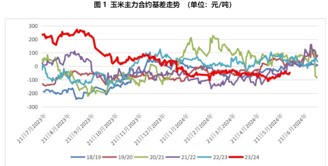 玉米行情最新預(yù)測(cè)，變化中的機(jī)遇與挑戰(zhàn)并存，專家揭示自我超越之路