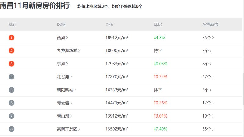 南昌新力龍灣最新房價解析及趨勢探討