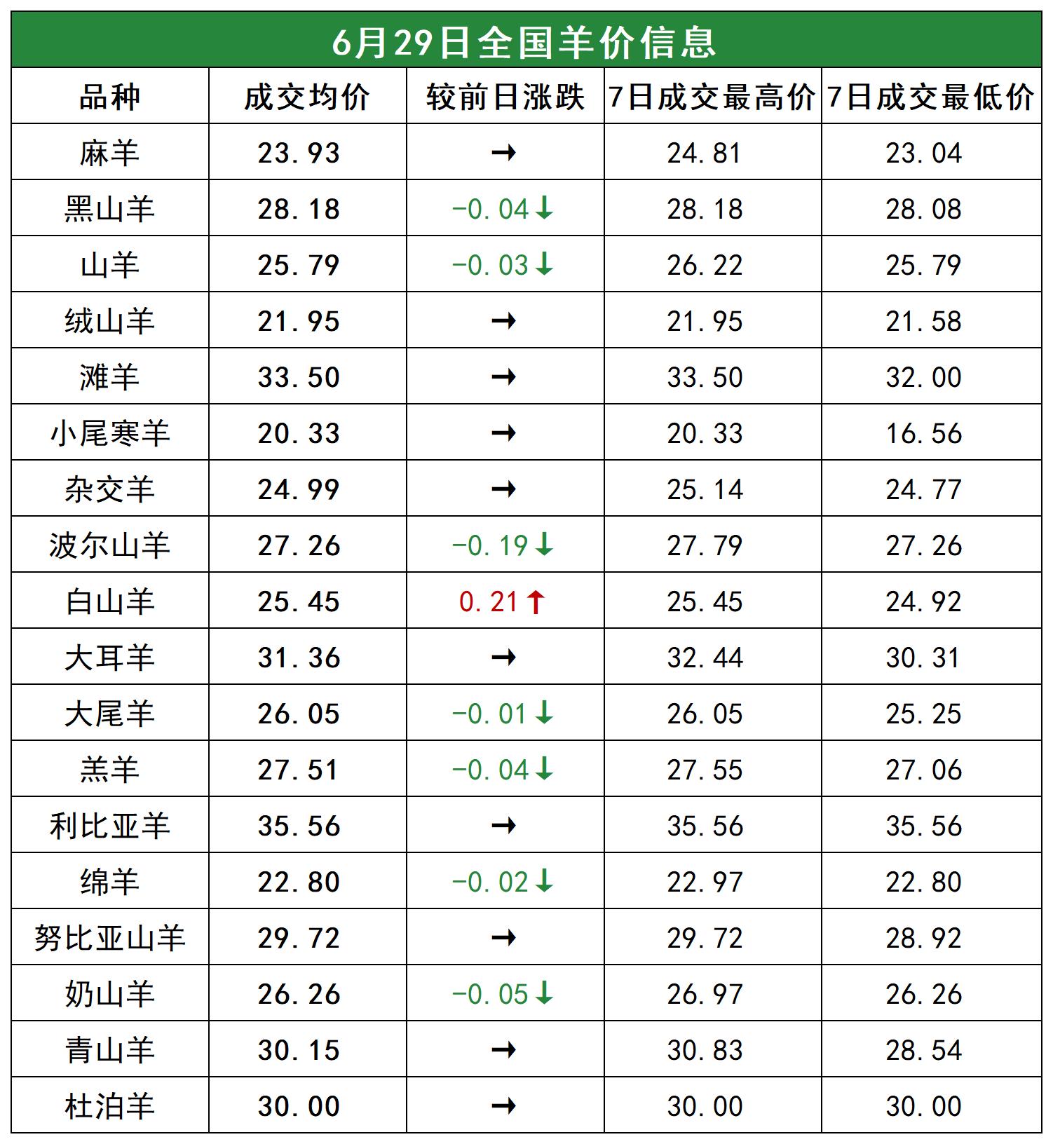 自行車配件 第63頁