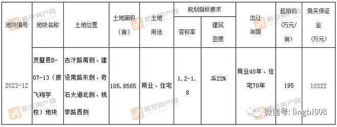 靈璧最新學區(qū)房樓盤，教育投資與選擇的智慧之地