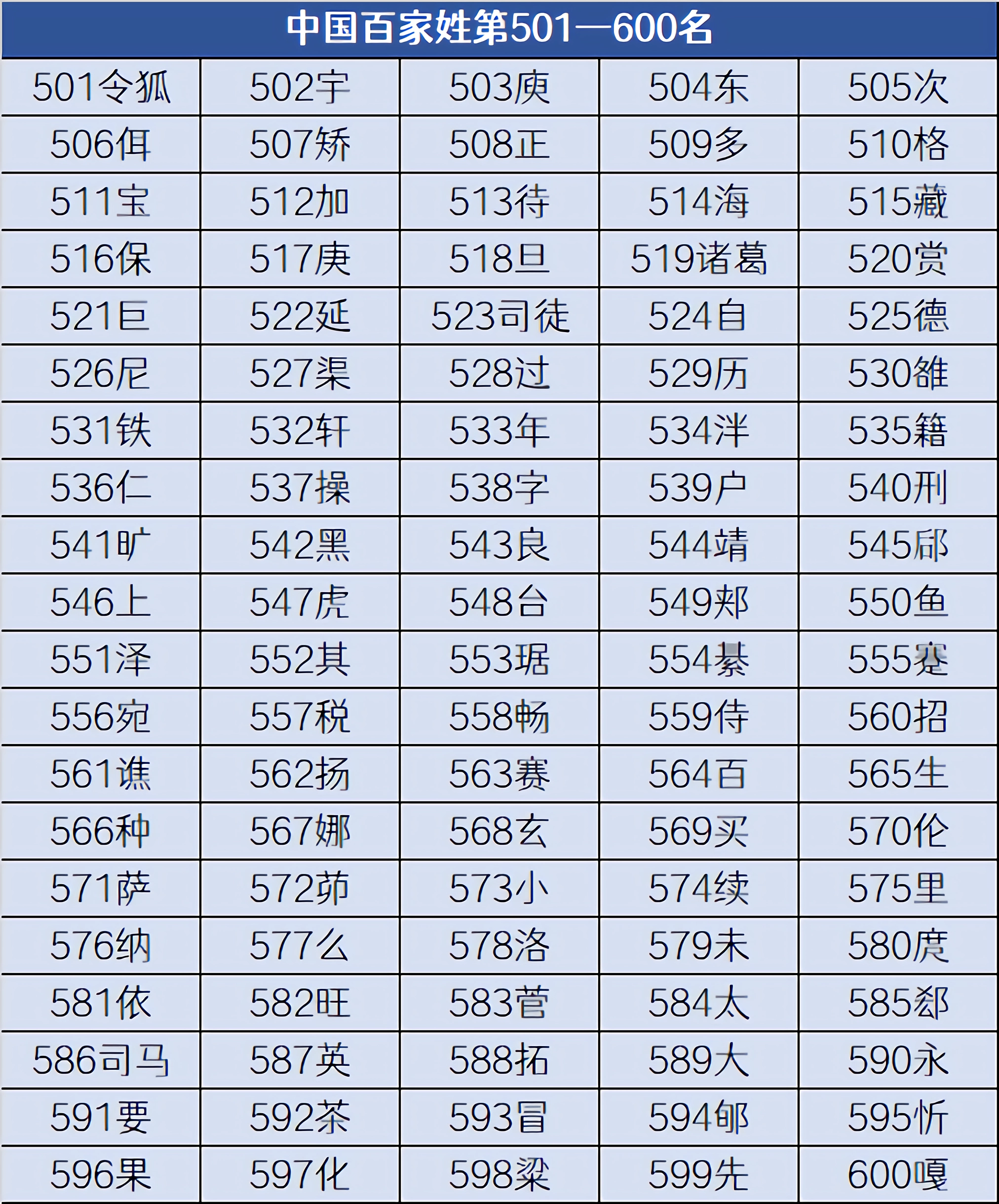 探尋千年傳承與變遷印記，最新姓氏排行榜2025揭曉