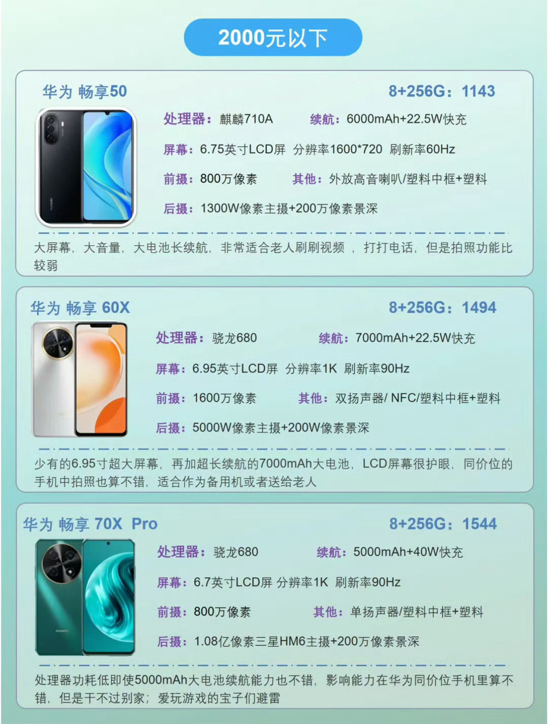 華為最新千元手機購買、使用與優(yōu)化指南