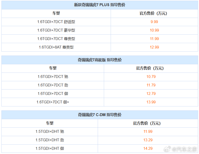 瑞虎7最新降價優(yōu)惠，超值報價等你來享！
