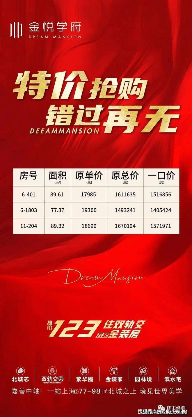 揭秘金名都最新房價，熱門樓盤性價比超高！
