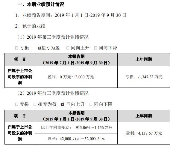 盾安環(huán)境最新投資項目引領(lǐng)綠色變革，塑造未來基石
