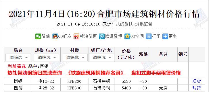 圓鋼價格行情最新報價