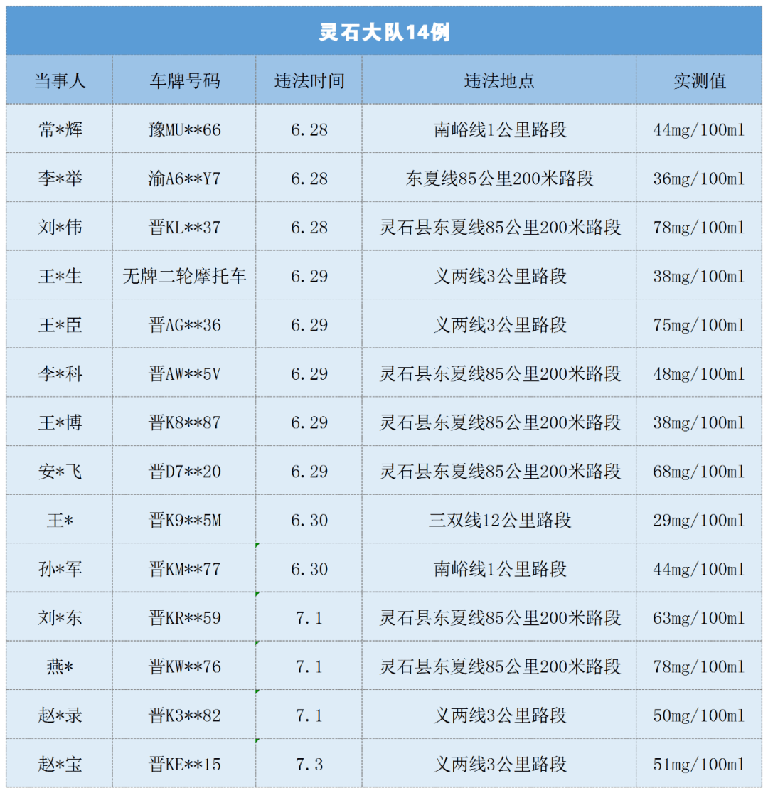 青島酒駕名單更新，酒后駕駛的危害與應對策略