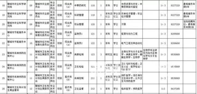 聊城張金忠最新職務(wù)詳解，初學(xué)者與進(jìn)階用戶的步驟指南