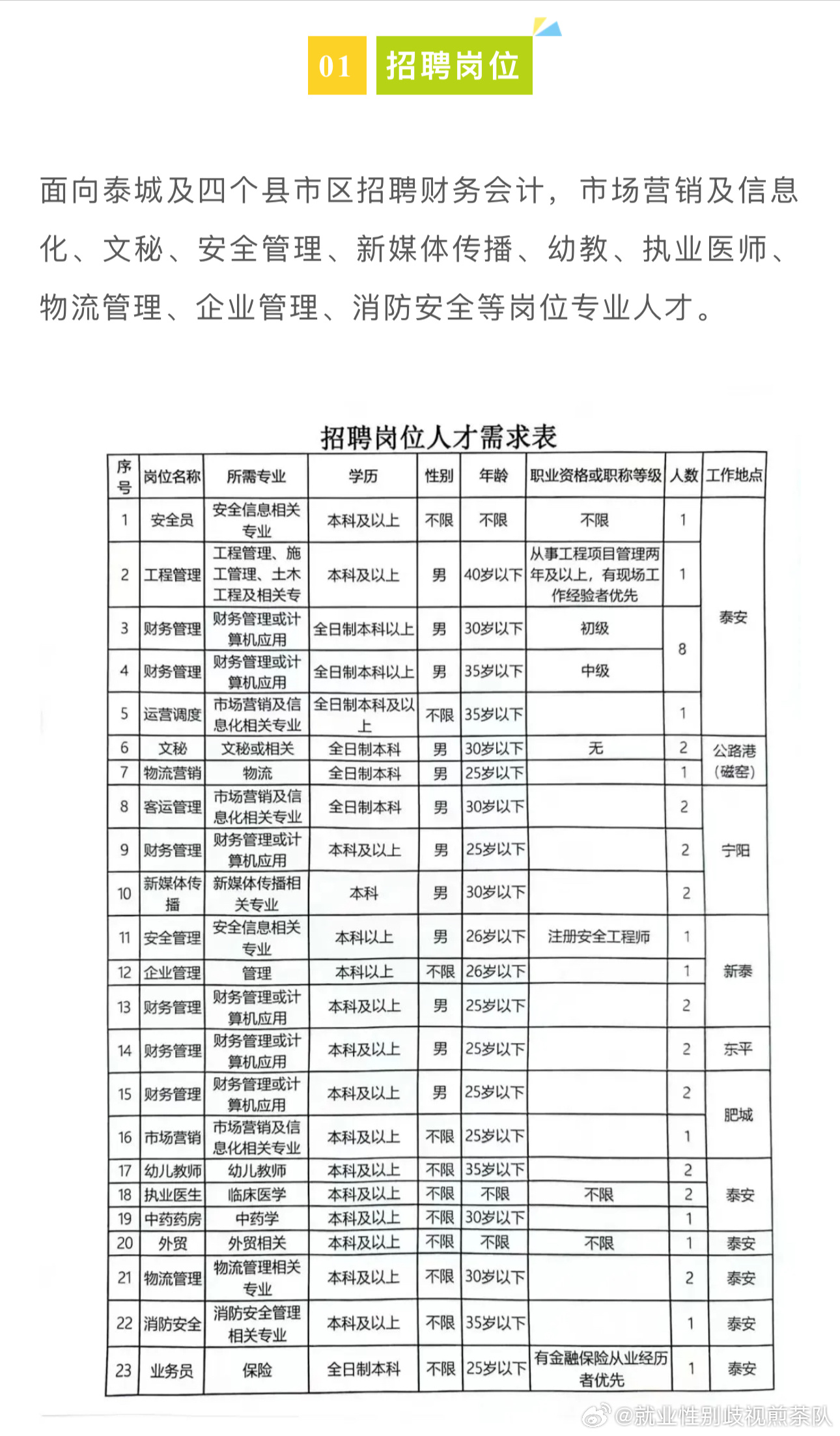 科技引領(lǐng)未來，工作觸手可及——58同城棗強最新招聘信息匯總