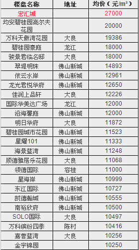 佛山恒大城最新房價(jià)