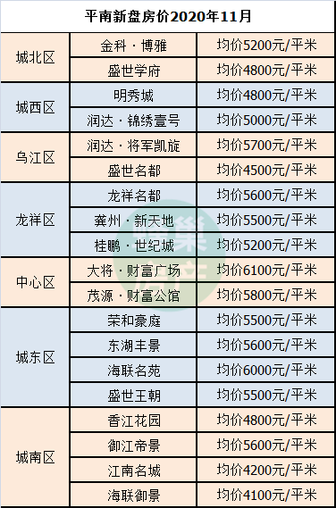 凱南廣場最新房價(jià)