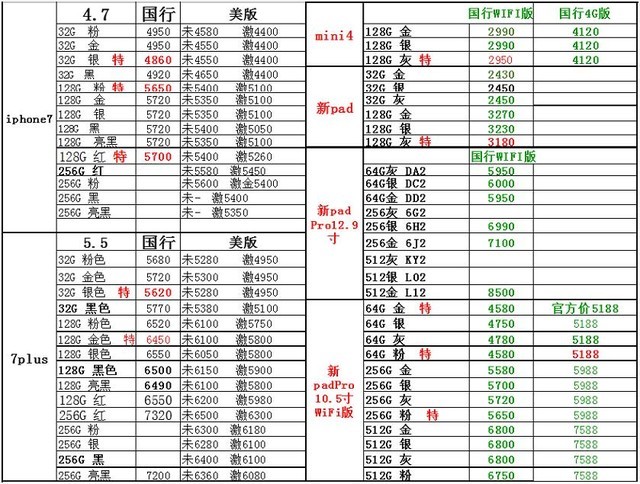6sp最新價格報告與勵志成長之旅
