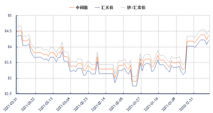 港幣最新匯率人民幣