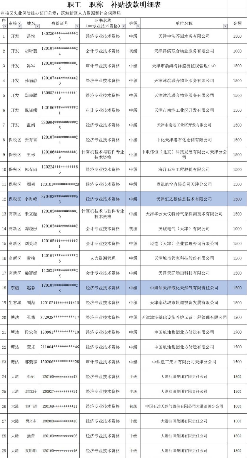 濱海新區(qū)干部公示最新動態(tài)更新