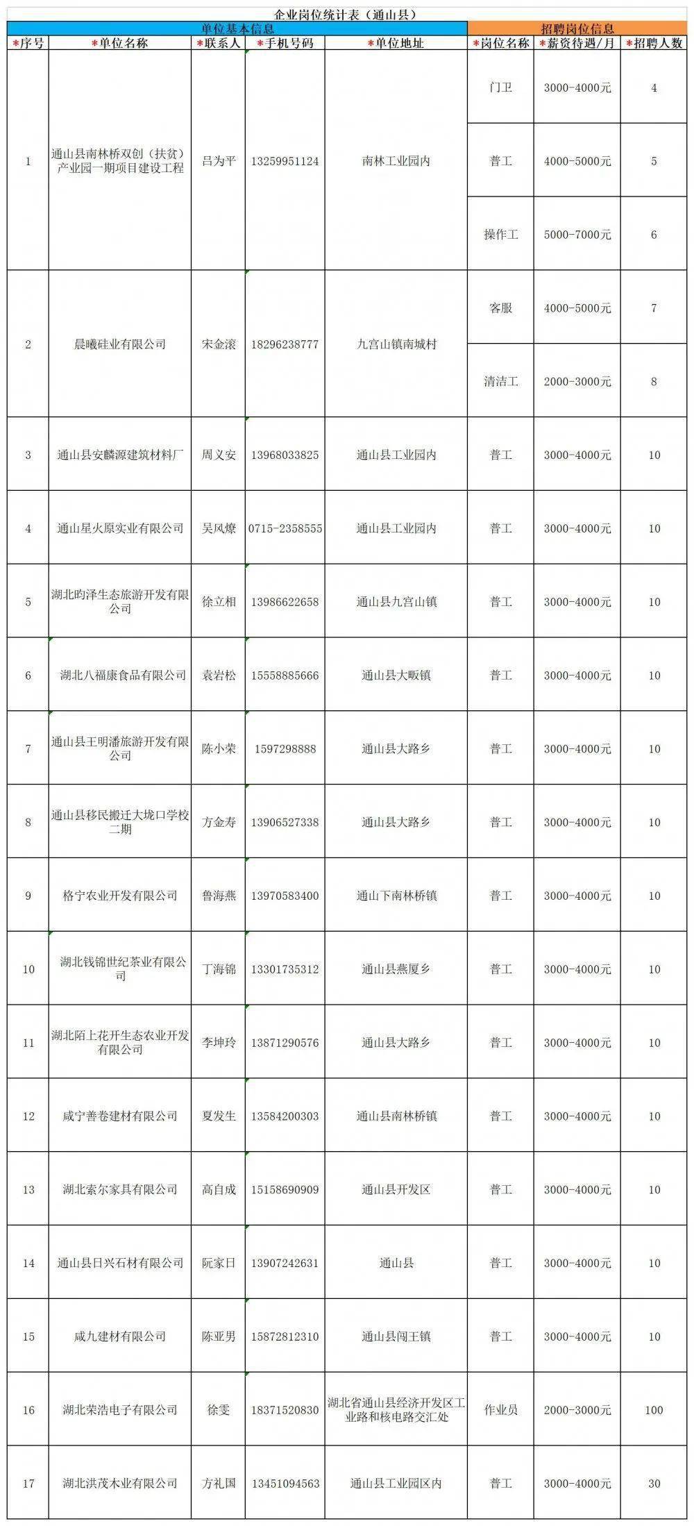 道路普通貨物運輸 第49頁