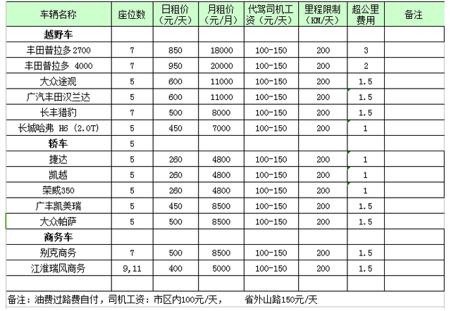 時代2800最新價格表