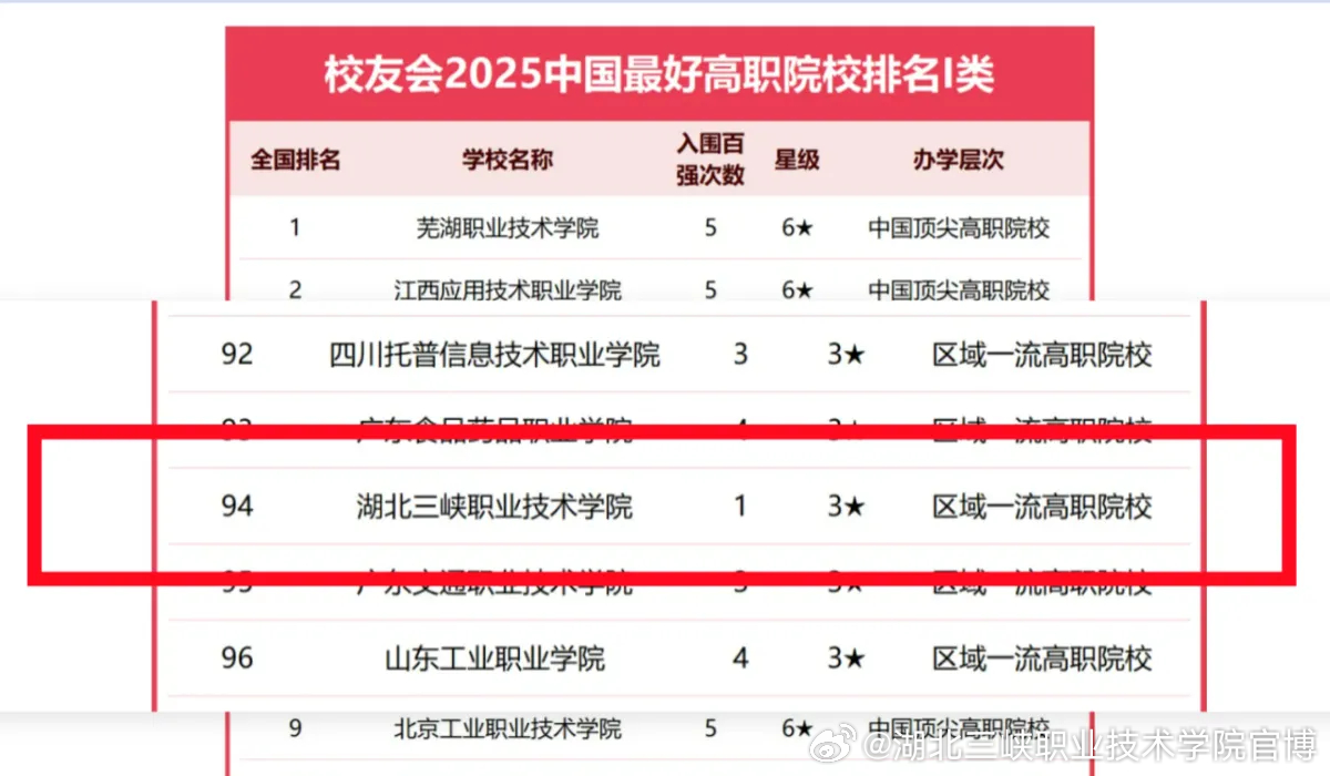 最新全國職業(yè)學(xué)校排名，勵(lì)志之旅見證變化與自信成就夢(mèng)想之路