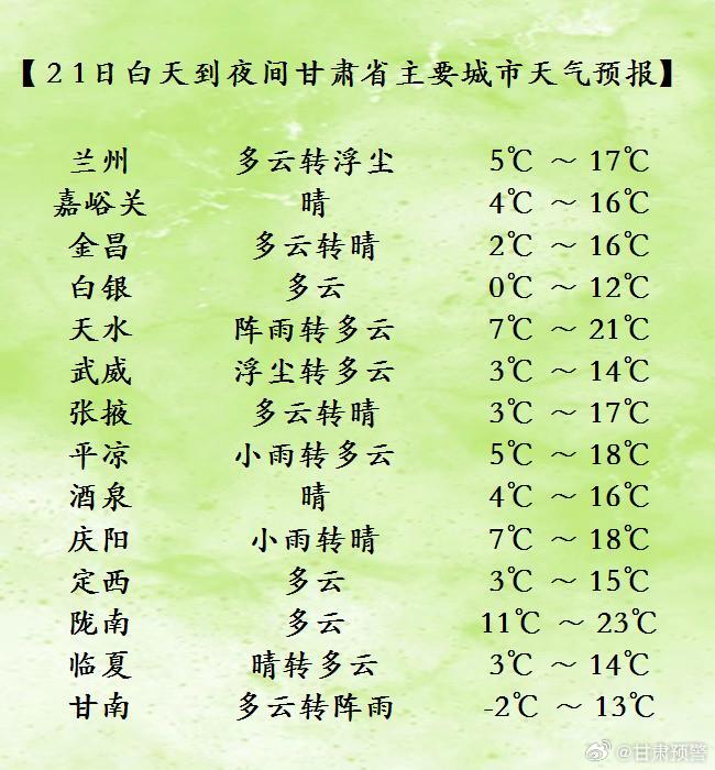 旬邑最新天氣預(yù)報??今日氣象更新??