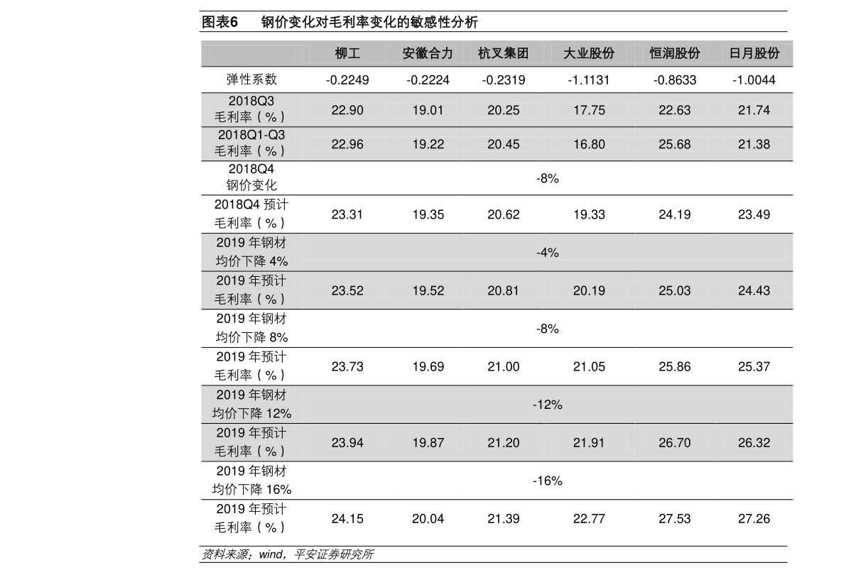 最新索菲亞代理價格表