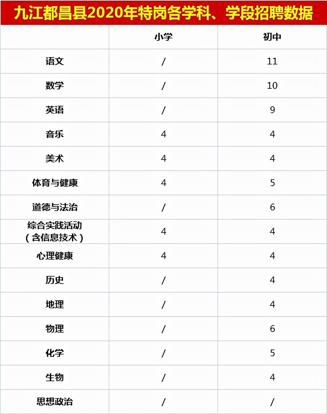 都昌在線最新招聘信息
