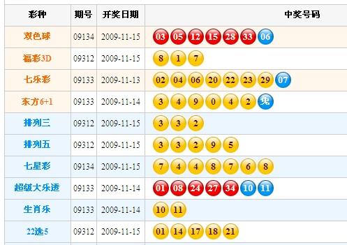 今天彩票最新開獎結(jié)果