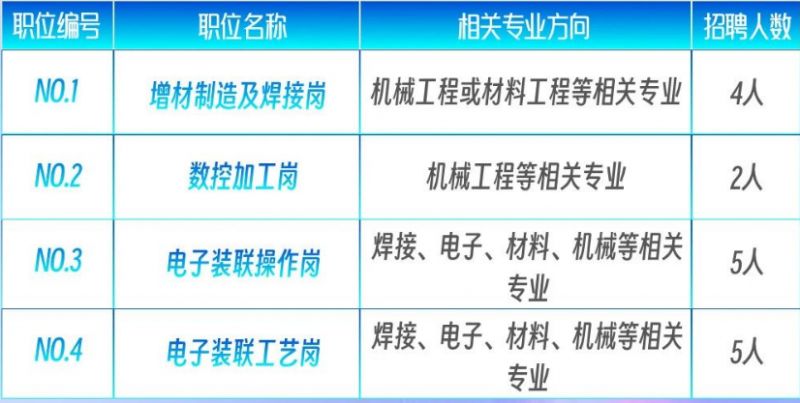 長春銑工最新招聘信息發(fā)布，求職者的福音！