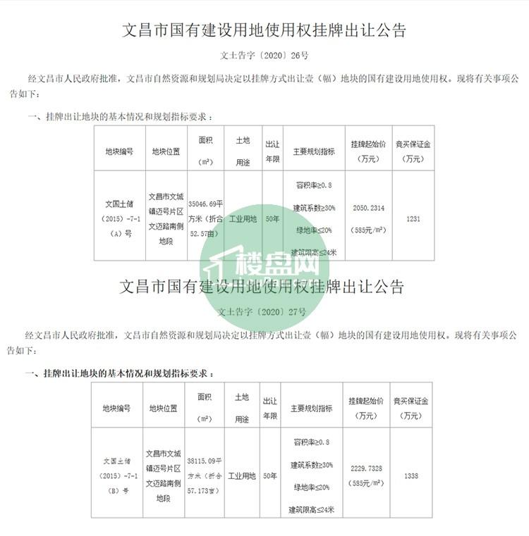 文昌租房最新動態(tài)，科技引領(lǐng)智能租房新體驗