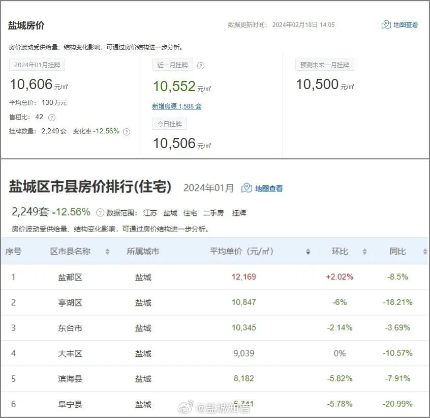 鹽城大豐區(qū)最新房價