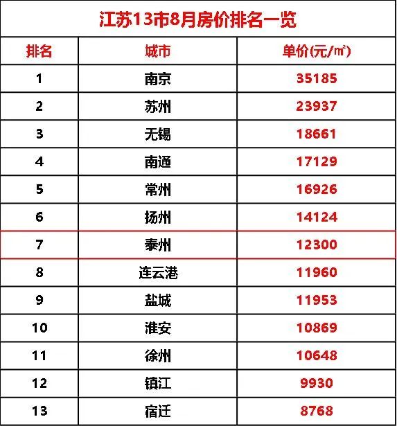 儀征紅旗花園最新房價