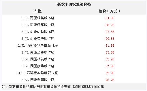 鄭州漢蘭達(dá)最新報(bào)價(jià)