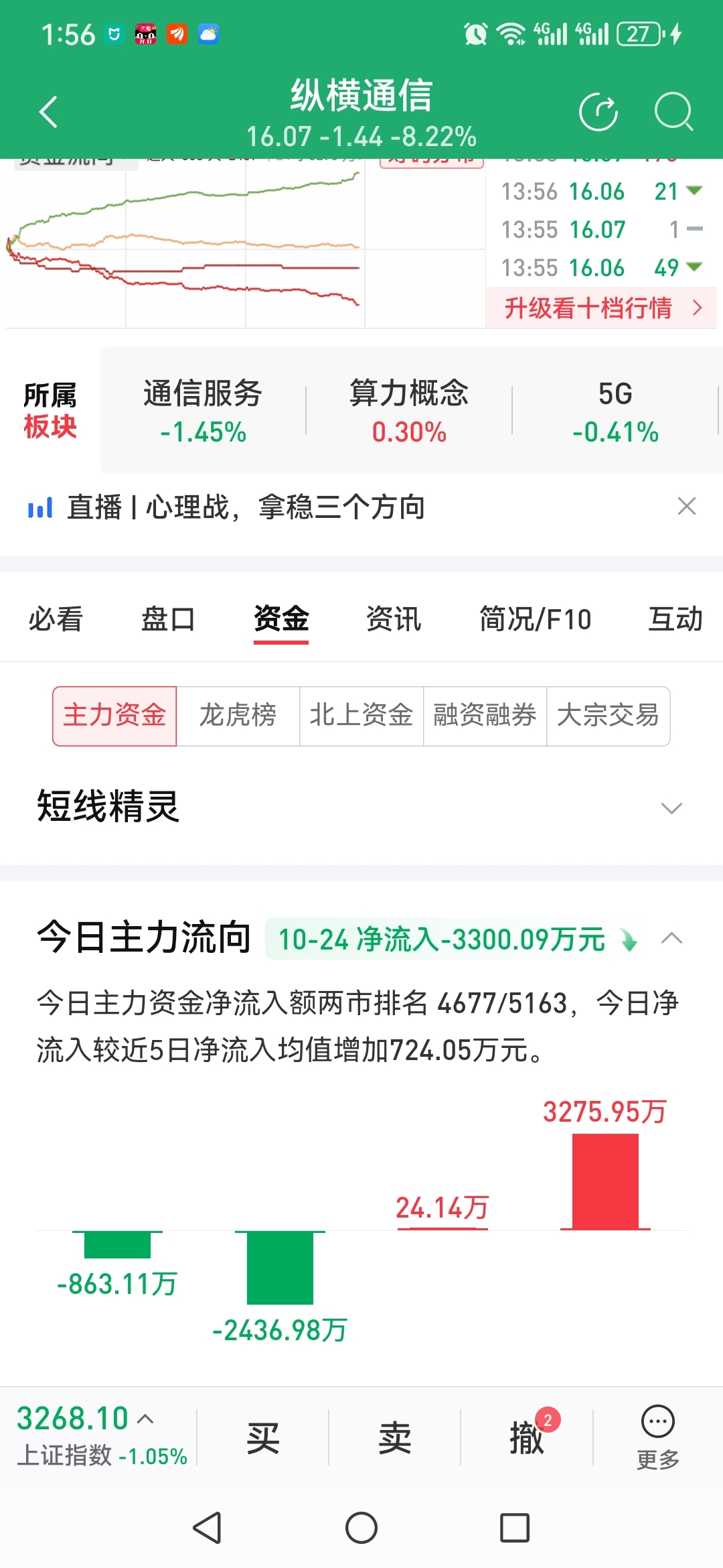 縱橫通信最新消息