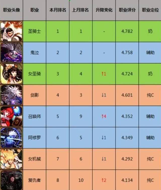DNF職業(yè)排行榜最新，科技引領(lǐng)戰(zhàn)斗重塑勇士之旅