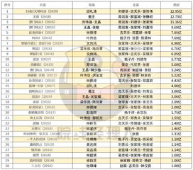 時(shí)代背景下的香港電影熱潮與最新票房排行榜揭秘