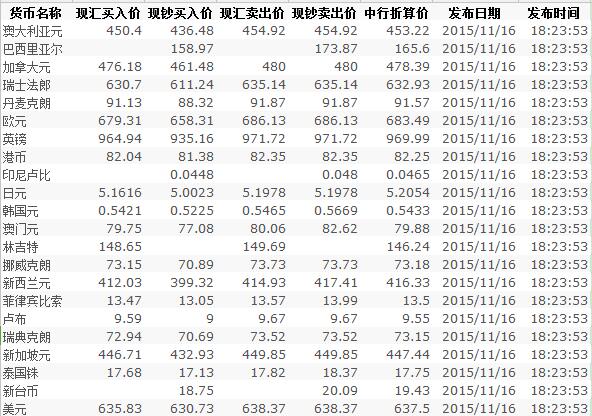 中國(guó)銀行最新外幣匯率更新，匯率故事中的溫馨一天