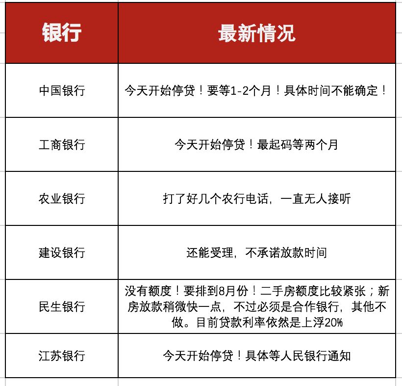 昆山最新房貸政策2025，背景、影響及地位分析