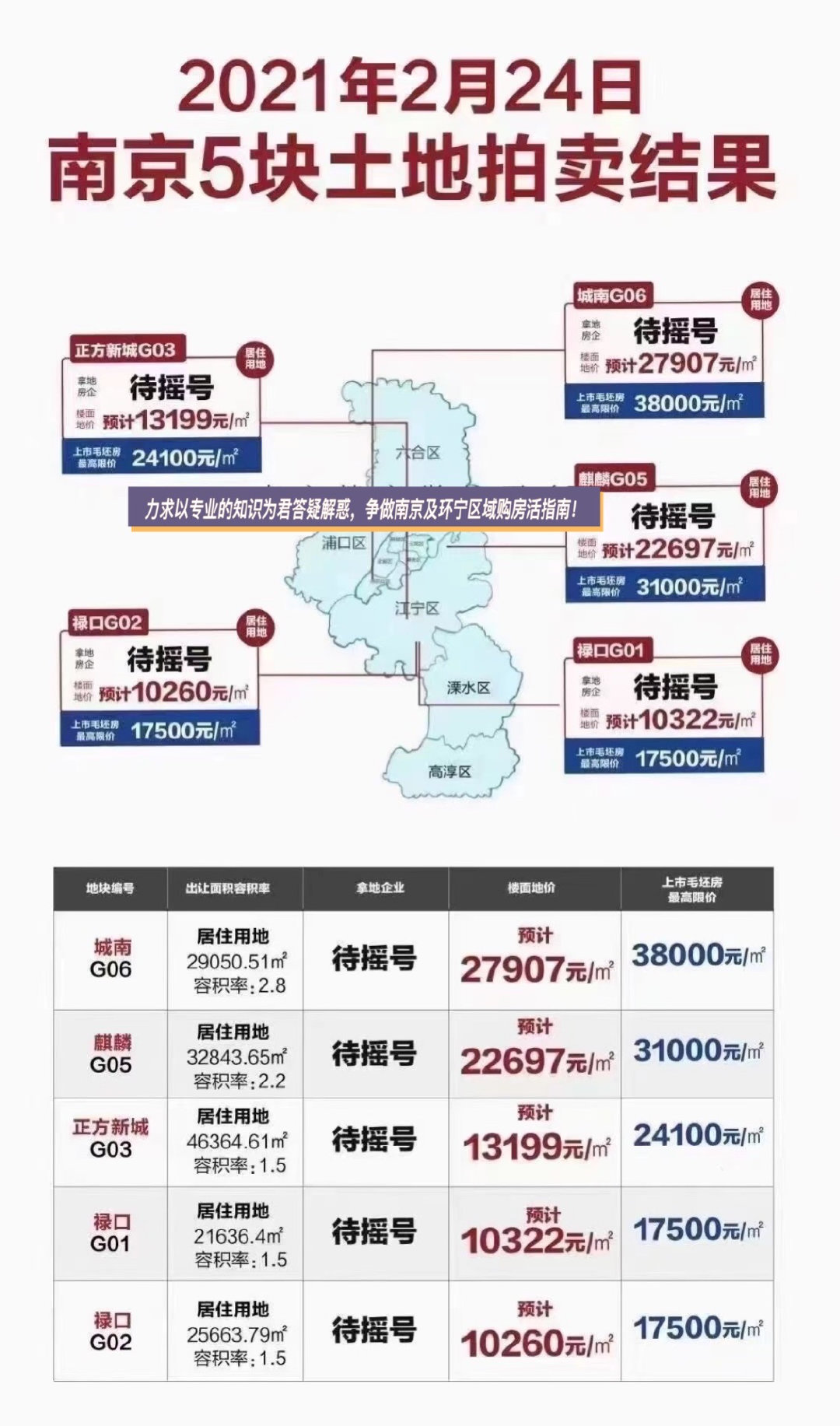 南京江寧最新上牌號(hào)段公布