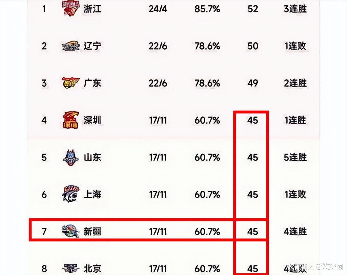 CBA新疆隊最新動態(tài)，球隊現(xiàn)狀之我見
