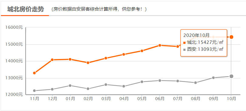 十月房價(jià)最新動(dòng)態(tài)回顧與展望，最新數(shù)據(jù)與前景展望