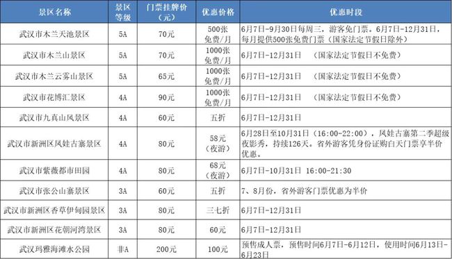武漢小巷深處的最新現(xiàn)狀，獨(dú)特風(fēng)味與最新消息