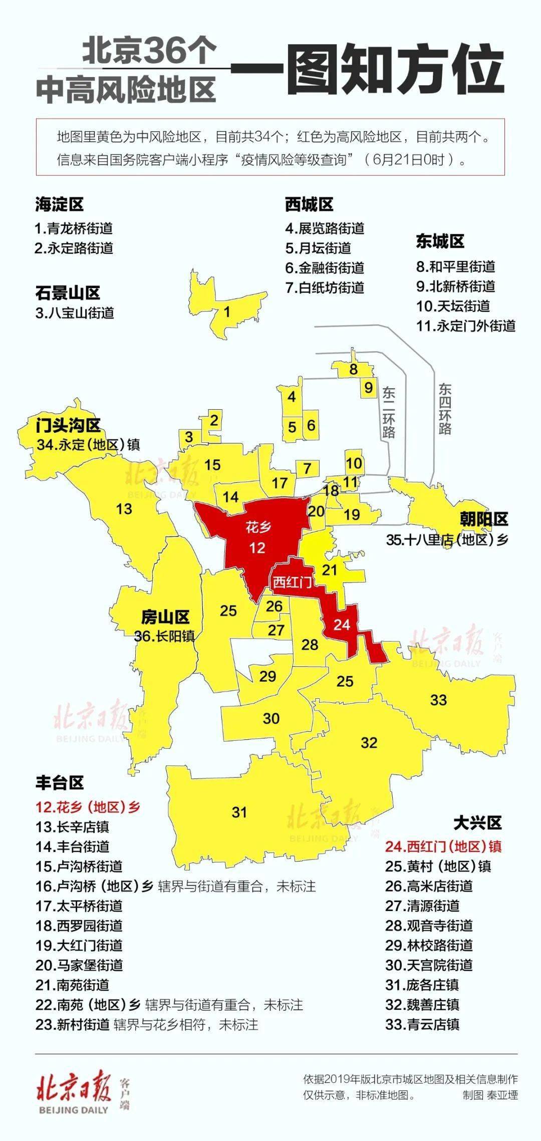 北京最新地區(qū)風險區(qū)的綠色尋找內(nèi)心平靜之旅