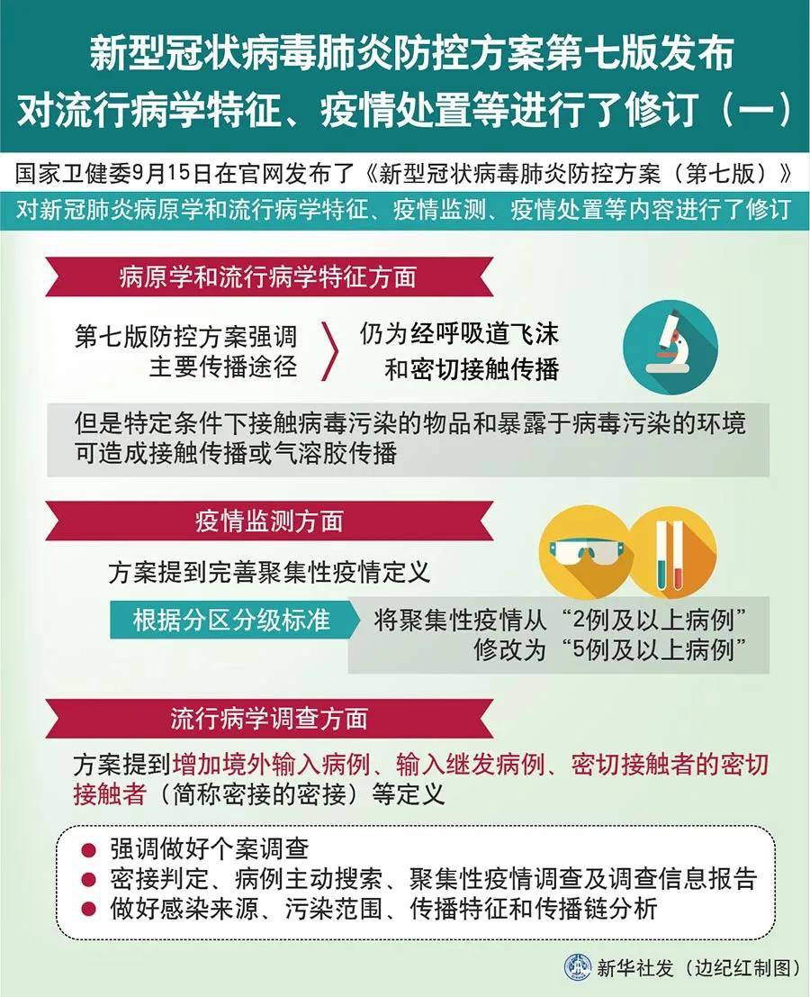 全國(guó)最新疫情防控要求下的日常趣事與觀察