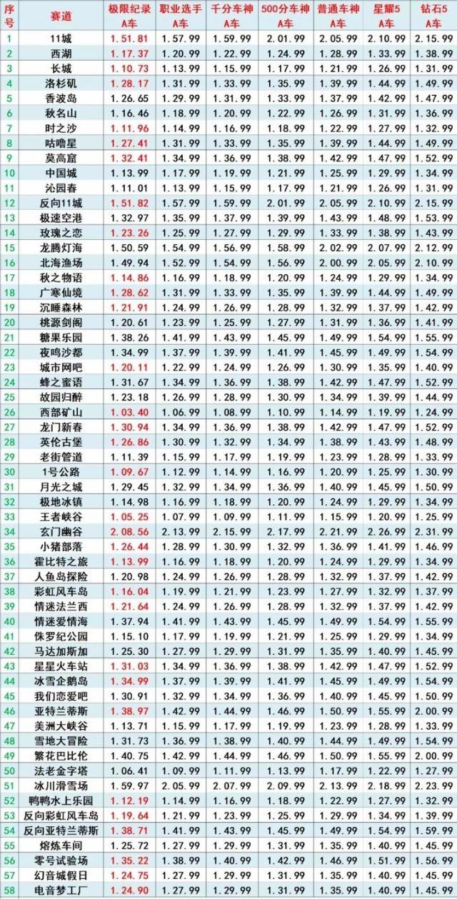 QQ飛車手游最新動(dòng)態(tài)，任務(wù)完成與技能學(xué)習(xí)全面指南（初學(xué)者的進(jìn)階之路）