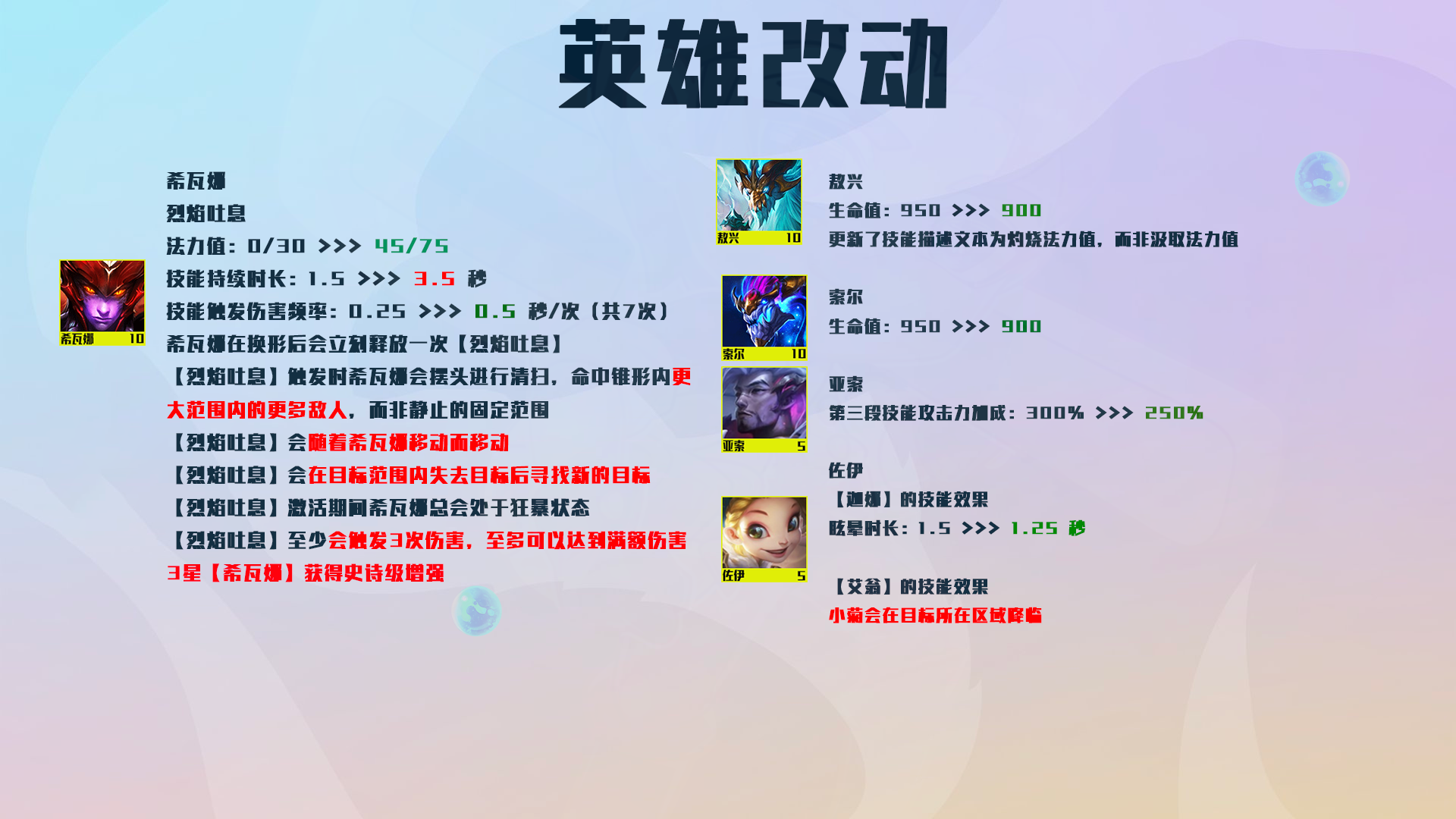 云頂新版本深度解析與實戰(zhàn)案例，最新改動詳解