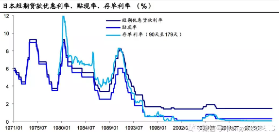 LPR利率最新定價周期，解讀、分析與展望